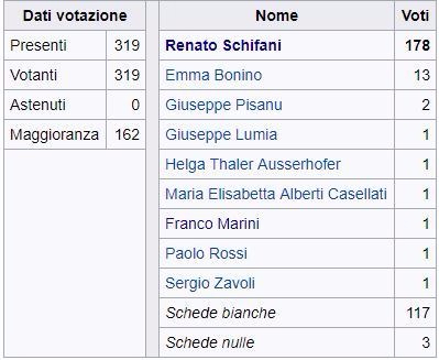 Senato: elezione Schifani