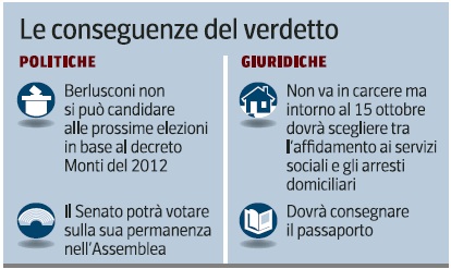 Il certo per l'incerto