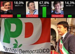 Matteo Renzi nuovo segretario del Pd