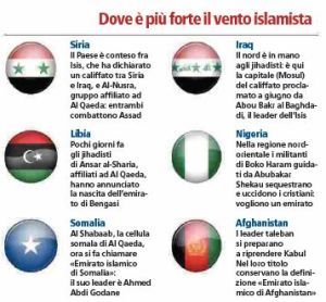 Tanti piccoli califfati