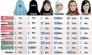 Niqab e Burqa