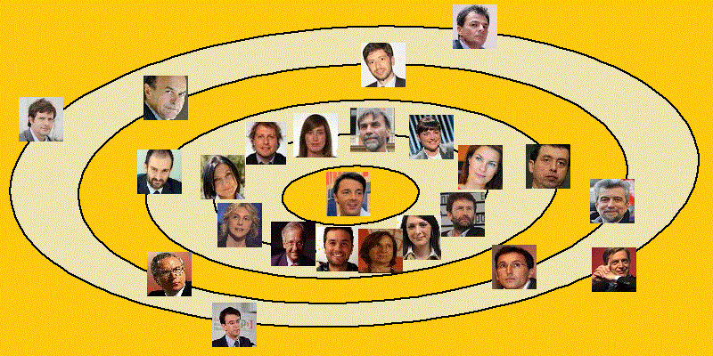 I cerchi del Pd