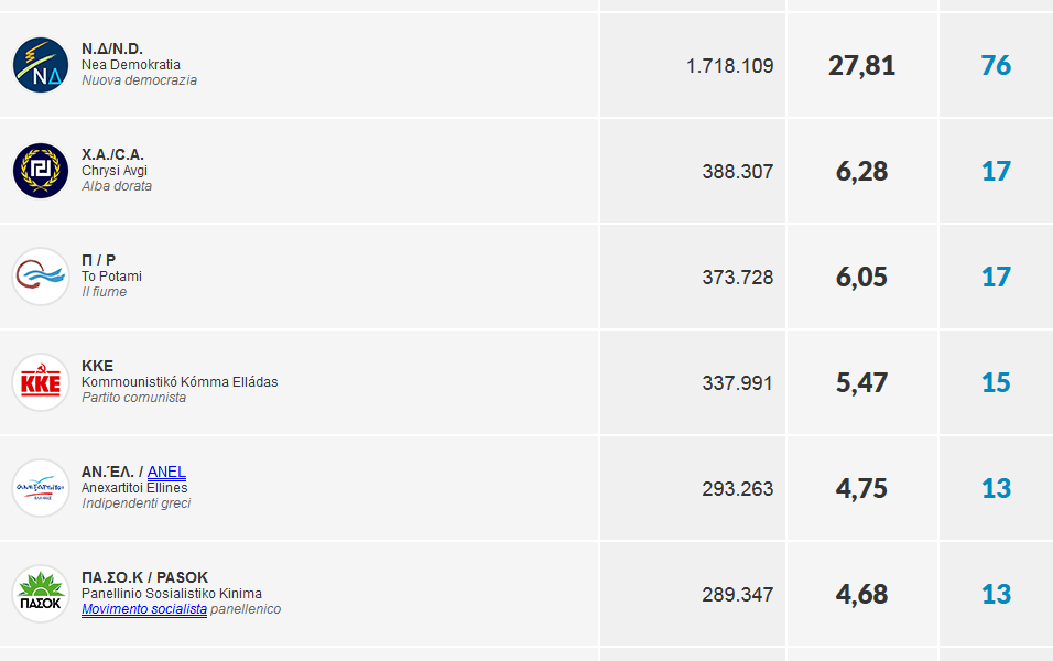 Grecia: Tsipras vince le elezioni