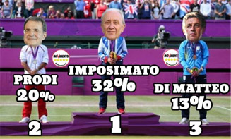 risultati quirinarie