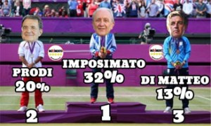 risultati quirinarie