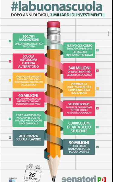 Ddl Scuola approvato al Senato