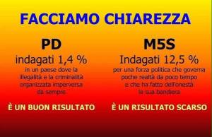 La banda degli onesti