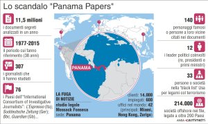 Panama Papers: la dimensione globale