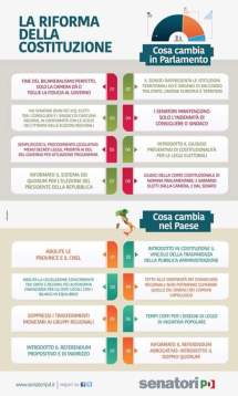 Riforma costituzionale approvata