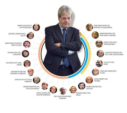 Governo Gentiloni: primo mese (pagelle)