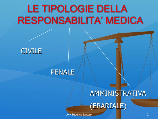 Responsabilità civile e penale dei medici