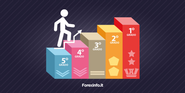 Riordino delle Forze Armate