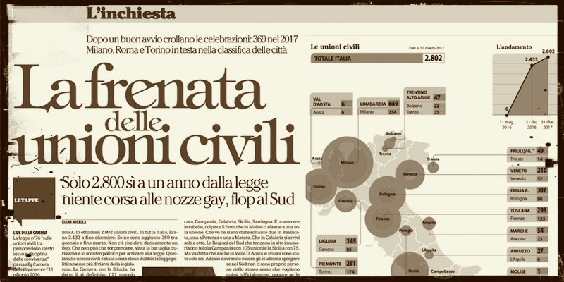 Le unioni civili in Italia non sono davvero poche