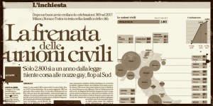 Le unioni civili in Italia non sono davvero poche