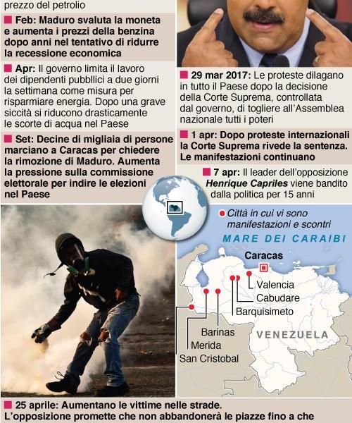 Venezuela, Maduro: "Riformare lo Stato". Scontri a Caracas.