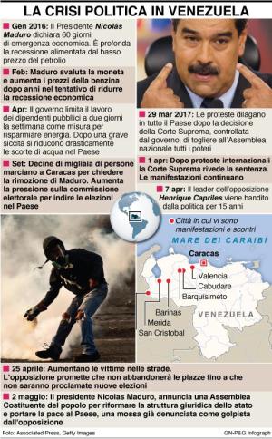 Venezuela, Maduro: "Riformare lo Stato". Scontri a Caracas.
