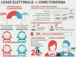 Intesa tra i maggiori partiti per nuova legge elettorale