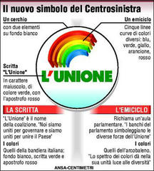 L'Unione