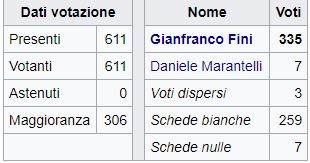 Camera: elezione Fini