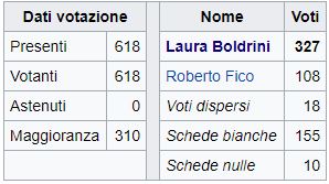 Camera: elezione Boldrini