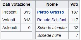 Senato: elezione Grasso