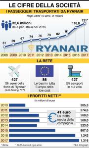 Crisi RyanAir