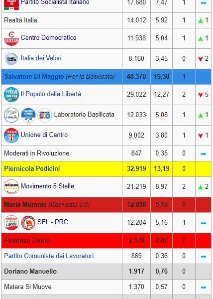 Regionali Basilicata