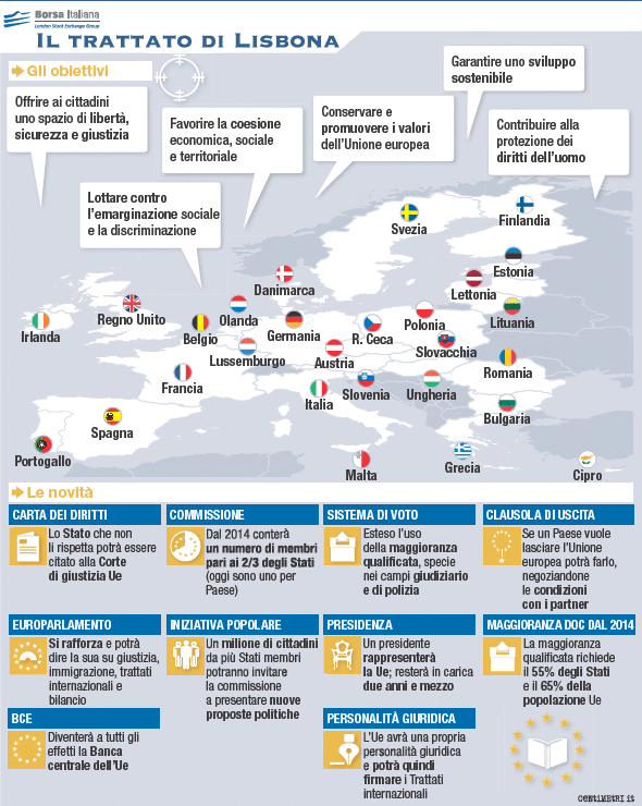 Trattato di Lisbona, la Camera approva