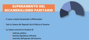 La riforma del Senato secondo Renzi