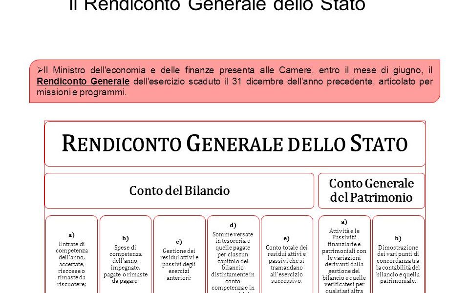 Rendiconto generale del Bilancio dello Stato 2009