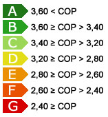 Efficenza energetica