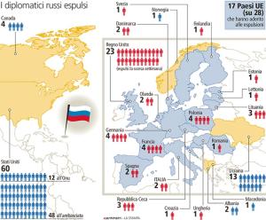 Usa e Ue uniti contro la Russia. Espulsi oltre 100 diplomatici