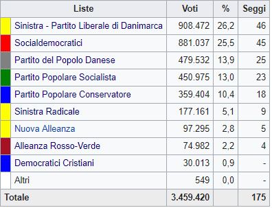 Anders Fogh Rasmussen