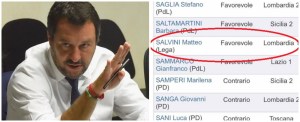Salvini nel 2008 votò il "Salva Benetton".