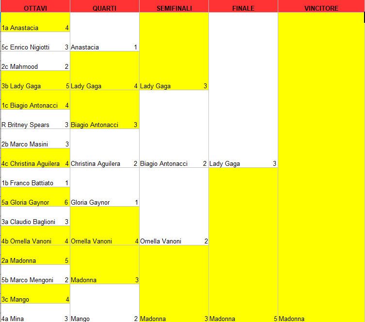 tabellone cantanti 2