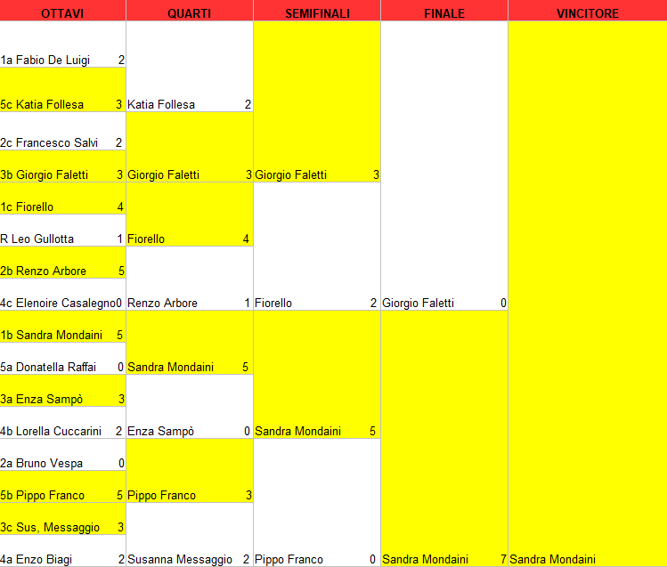 tabellone personaggi tv 2