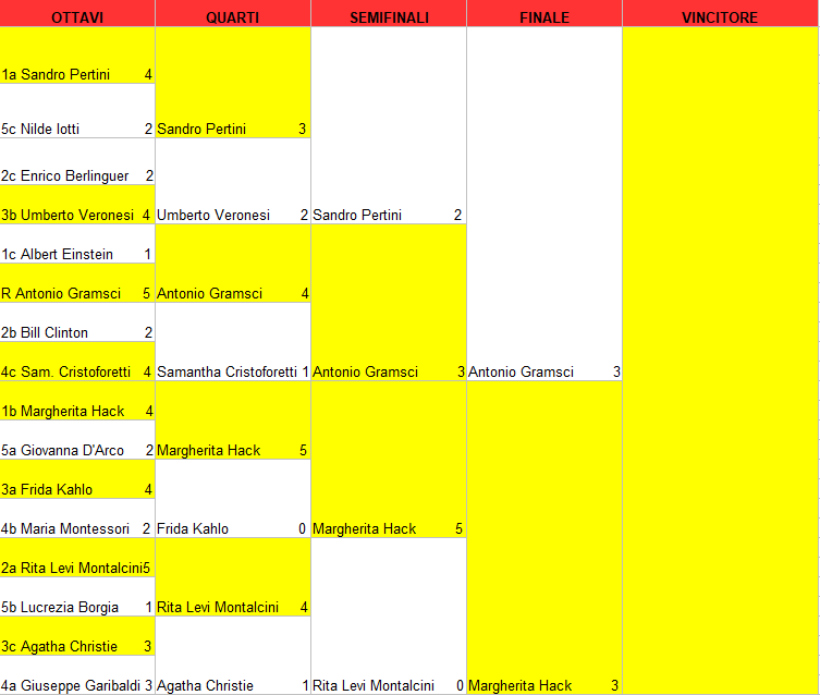 tabellone StorScie 1