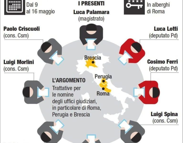 Guerra al Csm, il caso Palamara