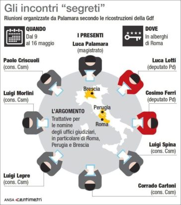 Guerra al Csm, il caso Palamara