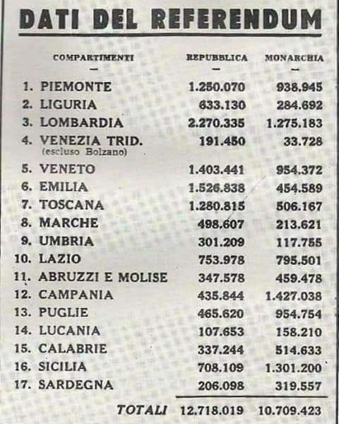 Festa della Repubblica italiana