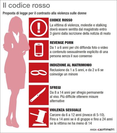 "Codice rosso". Introdotti nuovi reati, dal revenge porn allo sfregio. Ecco tutte le novità