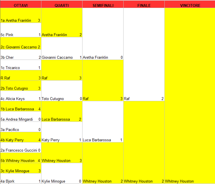 tabellone cantanti 4