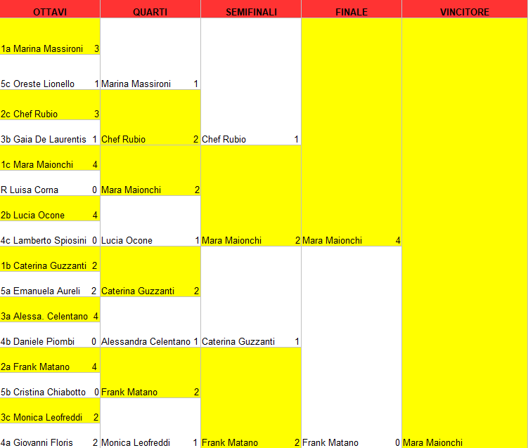 tabellone personaggi tv 3