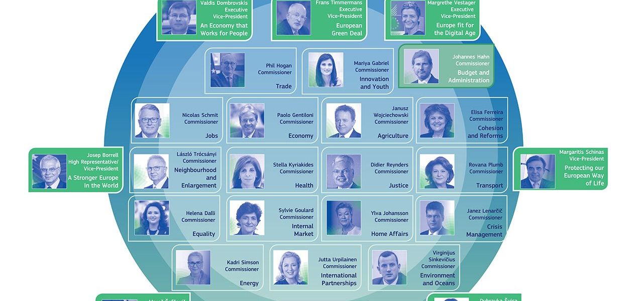 Commissione Ue, tutti i commissari