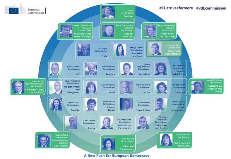 Commissione Ue, tutti i commissari