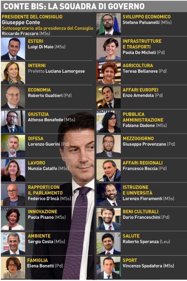 Governo Conte II: primo mese (pagelle)