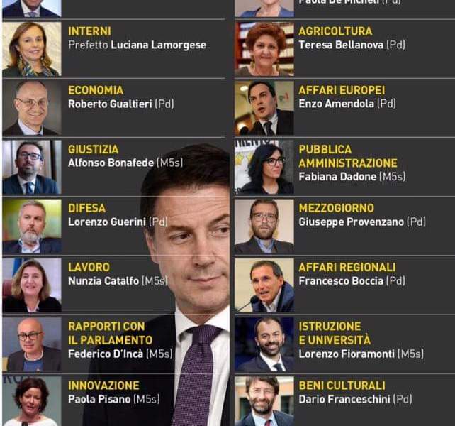 Governo Conte II: primo mese (pagelle)