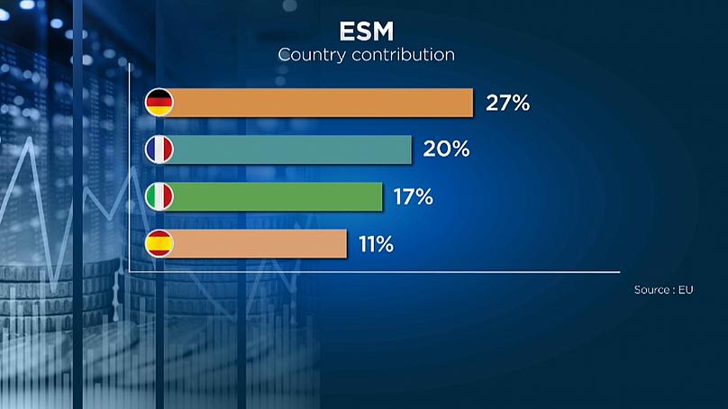 Unione europea: il Mes spiegato in 6 punti