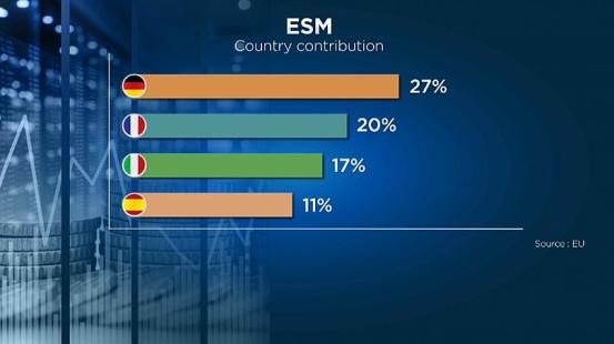 Unione europea: il Mes spiegato in 6 punti