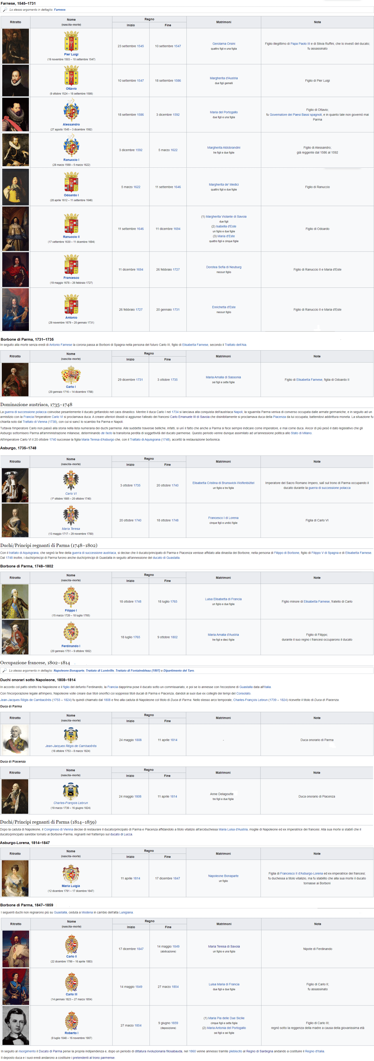 Governi del Ducato di Parma e Piacenza